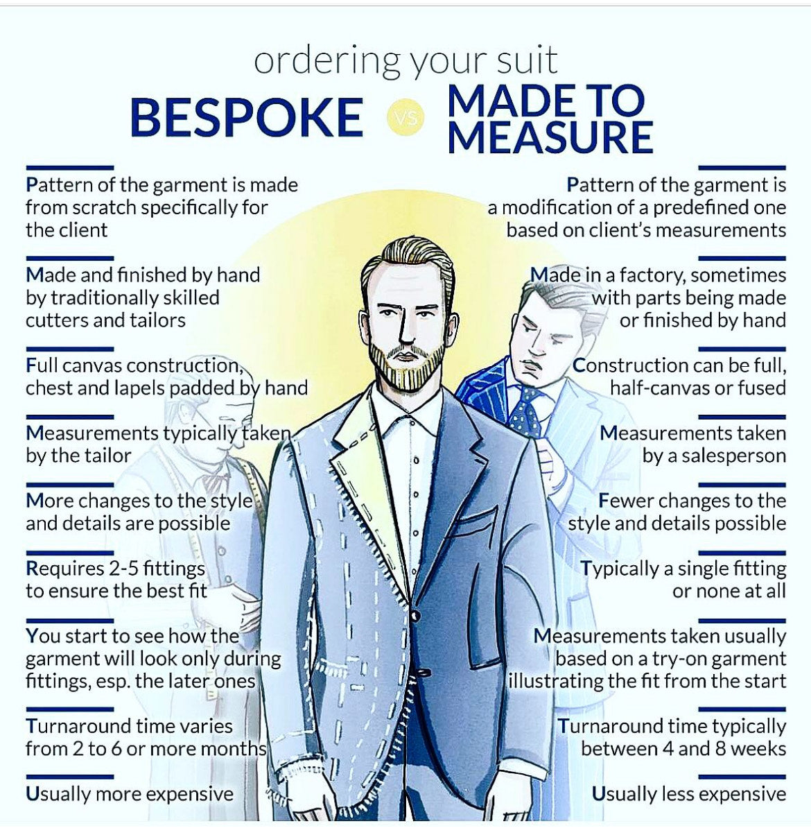 Vi laver ikke skræddersyede jakkesæt, og det gør "de andre" heller ikke...